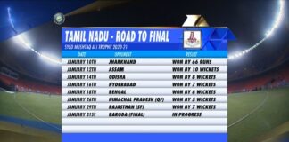 ICC விருதுகளை வென்ற வீரர்கள் விபரம்…!