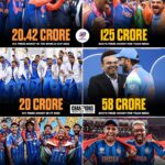 இந்திய அணிக்கு இந்திய மதிப்பில் ரூ. 131 கோடி பரிசு – BCCI கொடுத்த பிரம்மாண்ட கௌரவம்